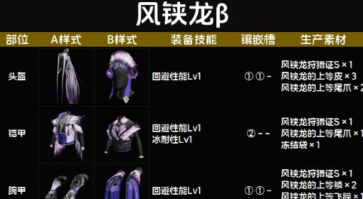《怪物猎人：荒野》风铗龙β套装图鉴