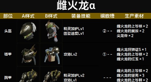 《怪物猎人：荒野》雌火龙α套装图鉴