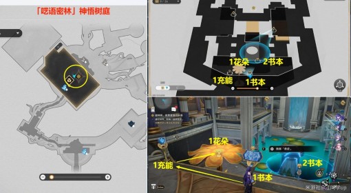 《崩坏：星穹铁道》门扉之启王座之终要点