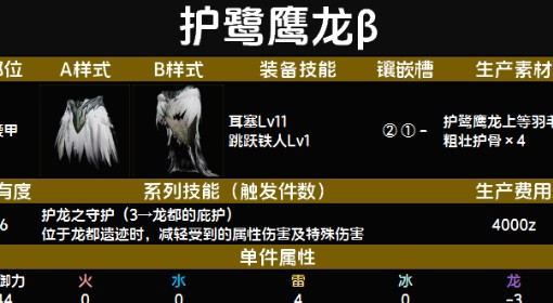 《怪物猎人：荒野》护鹭鹰龙β装备图鉴