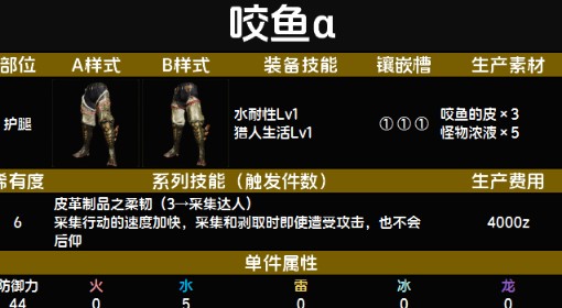 《怪物猎人：荒野》咬鱼α装备图鉴