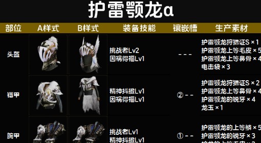 《怪物猎人：荒野》护雷颚龙α套装图鉴