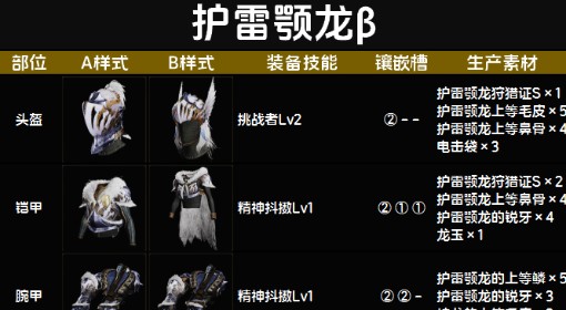 《怪物猎人：荒野》护雷颚龙β套装图鉴