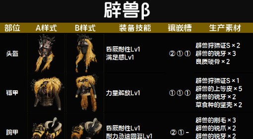 《怪物猎人：荒野》辟兽β套装图鉴