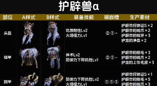 《怪物猎人：荒野》护辟兽α套装图鉴