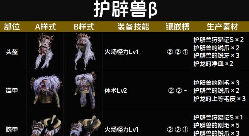 《怪物猎人：荒野》护辟兽β套装图鉴