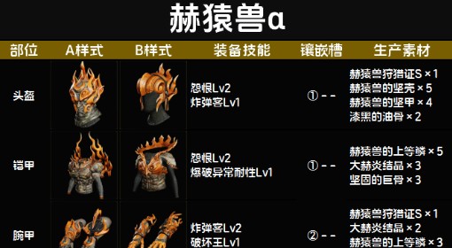 《怪物猎人：荒野》赫猿兽α套装图鉴