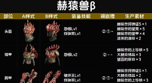 《怪物猎人：荒野》赫猿兽β套装图鉴