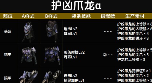 《怪物猎人：荒野》护凶爪龙α套装图鉴