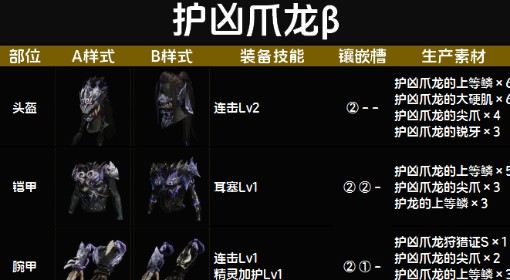 《怪物猎人：荒野》护凶爪龙β套装图鉴