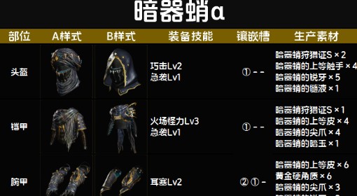《怪物猎人：荒野》暗器蛸α套装图鉴