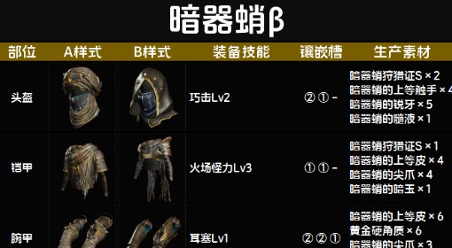 《怪物猎人：荒野》暗器蛸β套装图鉴