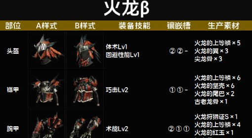 《怪物猎人：荒野》火龙β套装图鉴