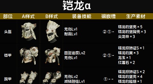 《怪物猎人：荒野》铠龙α套装图鉴