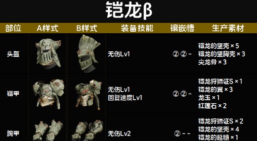 《怪物猎人：荒野》铠龙β套装图鉴