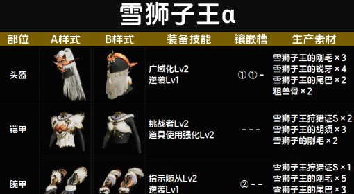 《怪物猎人：荒野》雪狮子王α套装图鉴