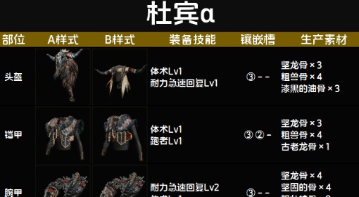 《怪物猎人：荒野》杜宾α套装图鉴