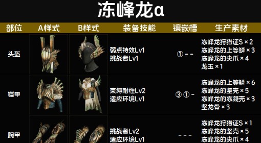 《怪物猎人：荒野》冻峰龙α套装图鉴