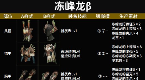 《怪物猎人：荒野》冻峰龙β套装图鉴