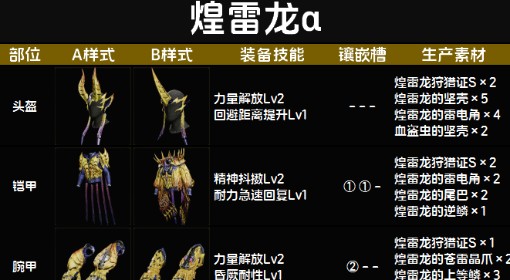 《怪物猎人：荒野》煌雷龙α套装图鉴