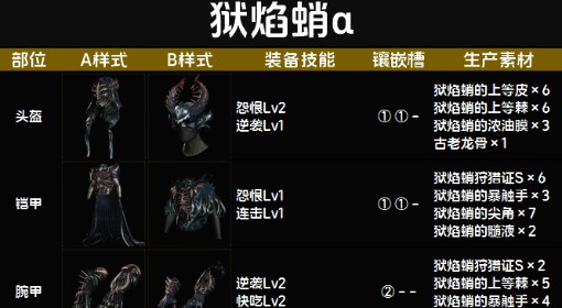 《怪物猎人：荒野》狱焰蛸α套装图鉴