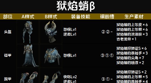 《怪物猎人：荒野》狱焰蛸β套装图鉴