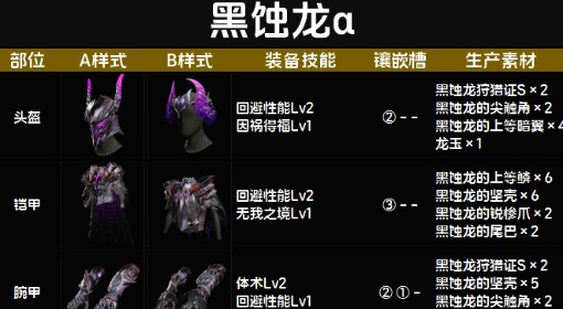 《怪物猎人：荒野》黑蚀龙α套装图鉴