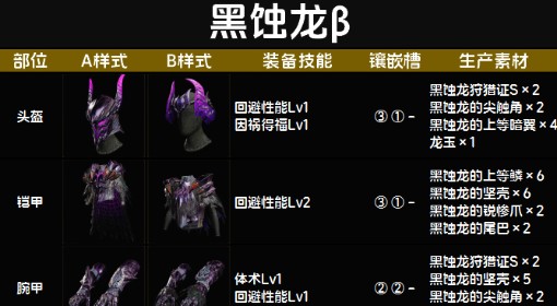 《怪物猎人：荒野》黑蚀龙β套装图鉴