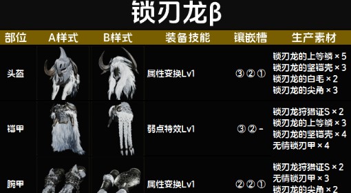 《怪物猎人：荒野》锁刃龙β套装图鉴