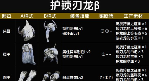 《怪物猎人：荒野》护锁刃龙β套装图鉴