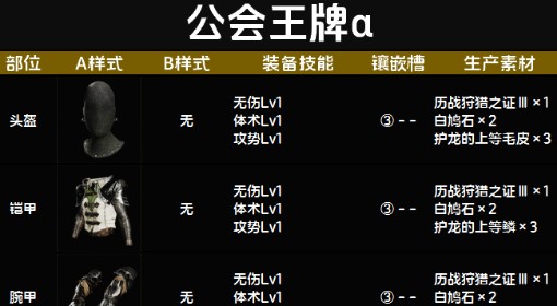 《怪物猎人：荒野》公会王牌α套装图鉴