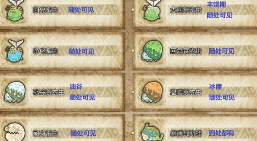 《怪物猎人：荒野》全环境生物出没地点一览