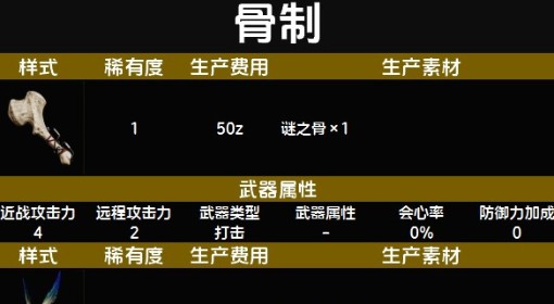 《怪物猎人：荒野》随从猫骨制套装图鉴