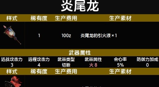 《怪物猎人荒野》随从猫炎尾龙套装图鉴 随从猫炎尾龙套装数据与制作材料一览