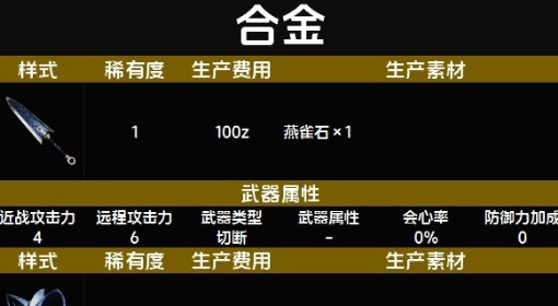 《怪物猎人：荒野》随从猫合金套装图鉴