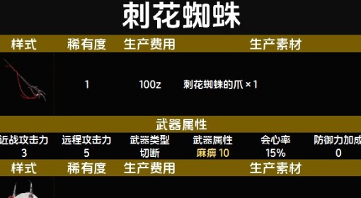 《怪物猎人：荒野》随从猫刺花蜘蛛套装图鉴