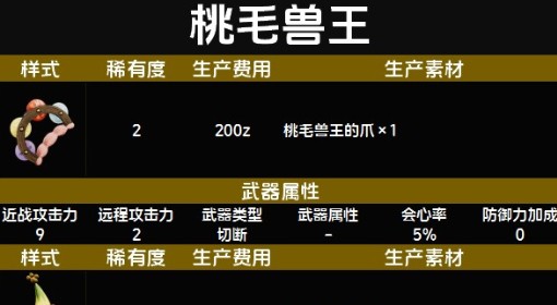 《怪物猎人：荒野》随从猫桃毛兽王套装图鉴