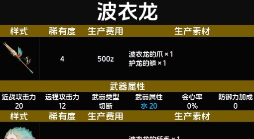 《怪物猎人：荒野》随从猫波衣龙套装图鉴