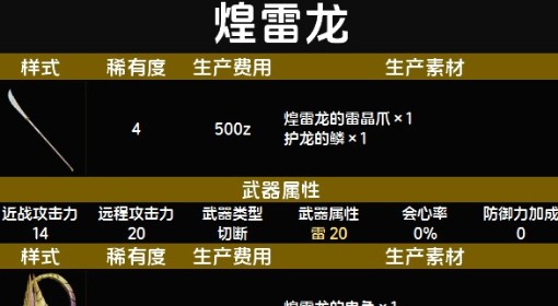 《怪物猎人：荒野》随从猫煌雷龙套装图鉴