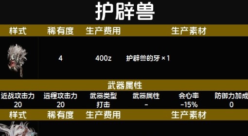 《怪物猎人：荒野》随从猫护辟兽套装图鉴