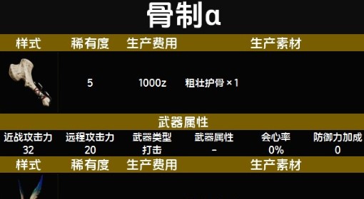《怪物猎人：荒野》随从猫骨制α套装图鉴