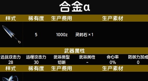 《怪物猎人：荒野》随从猫合金α套装图鉴