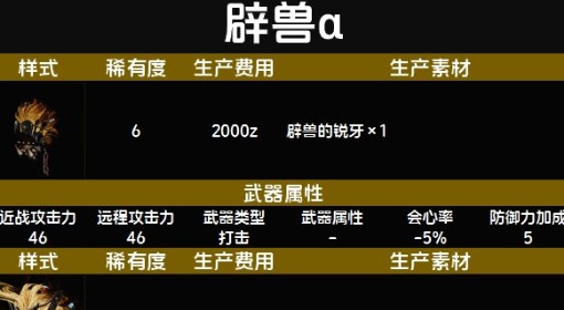 《怪物猎人：荒野》随从猫辟兽α套装图鉴