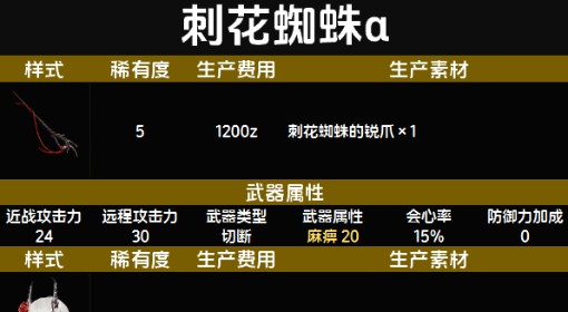 《怪物猎人：荒野》随从刺花蜘蛛α套装图鉴