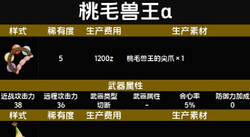 《怪物猎人：荒野》随从桃毛兽王α套装图鉴