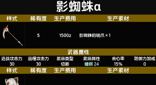 《怪物猎人：荒野》随从猫影蜘蛛α套装图鉴