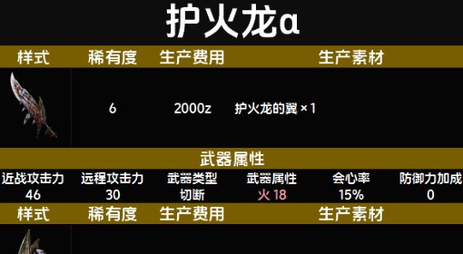 《怪物猎人：荒野》随从猫护火龙α套装图鉴