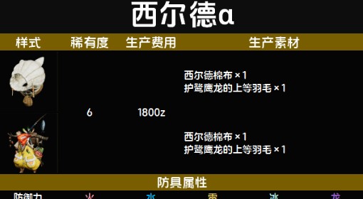 《怪物猎人：荒野》随从猫西尔德α套装图鉴