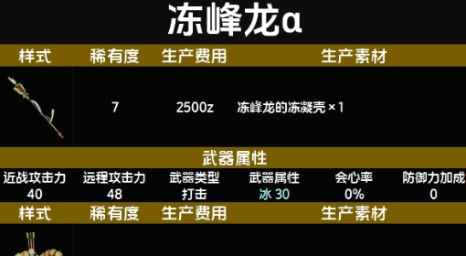 《怪物猎人：荒野》随从猫冻峰龙α套装图鉴