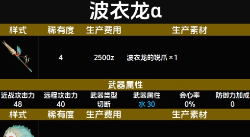 《怪物猎人：荒野》随从猫波衣龙α套装图鉴